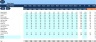 Budget Template for General Trading