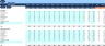 Budget Template for General Trading