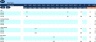 Budget Template for General Trading