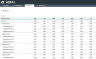 Organizational Chart KPI Template