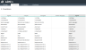 Organizational Chart KPI Template