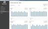 KPI Dashboard Template for E-Commerce