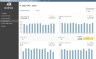 KPI Dashboard Template for E-Commerce