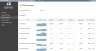 KPI Dashboard Template for E-Commerce