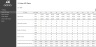 KPI Dashboard Template for E-Commerce