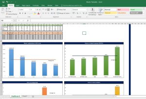 Relative Valuation Dashboard (Dr. Reddy Labs, CIPLA, Biocon, Aurobindo Pharma, Sun Pharmaceuticals)