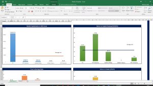 Relative Valuation Dashboard (ITC, VST Industry,Godfey Philips,Golden Tobacco, NTC Industry)