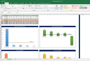 Relative Valuation Dashboard (Reliance Industry, IOCL, BPCL, HPCL, MRPL)