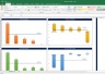 Relative Valuation Dashboard (Reliance Industry, IOCL, BPCL, HPCL, MRPL)