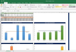 Relative Valuation Dashboard (Voltas, Bluestar, Siemens, Havells, Crompton Greaves)
