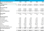 Daycare Facility Financial Projection Template