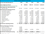 Daycare Facility Financial Projection Template