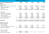 Daycare Facility Financial Projection Template