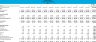 Daycare Facility Financial Projection Template