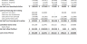 Landlord Financial Projection Template