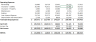 Landlord Financial Projection Template