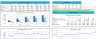 Landlord Financial Projection Template