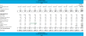 SAAS - FREE TRIAL Financial Projection Template