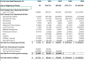 SAAS - FREE TRIAL Financial Projection Template