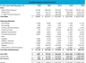 E-Commerce - Subscription Financial Projection Template