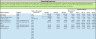 SAAS - FREE TRIAL Financial Projection Template