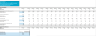 SAAS - FREE TRIAL Financial Projection Template