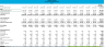 Brewery/Distillery Financial Projection Template