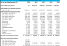 Brewery Financial Projection Template