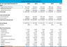 Brewery/Distillery Financial Projection Template