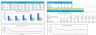 Brewery/Distillery Financial Projection Template