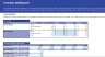 Brewery/Distillery Financial Projection Template
