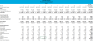Gym (membership based) Financial Projection Template