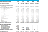 Gym (membership based) Financial Projection Template