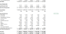 Gym (membership based) Financial Projection Template