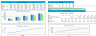 Gym (membership based) Financial Projection Template