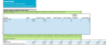 Gym (membership based) Financial Projection Template