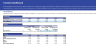 Gym (membership based) Financial Projection Template
