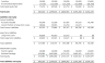 E-Commerce Financial Projection Template