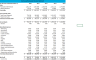 E-Commerce Financial Projection Template