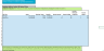 E-Commerce Financial Projection Template