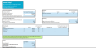 E-Commerce Financial Projection Template