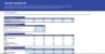 E-Commerce Financial Projection Template