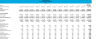 Salon - Booth Rental Model - Financial Projection Template