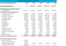 Food Truck Financial Projection Template