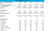 Food Truck Financial Projection Template