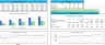 Food Truck Financial Projection Template