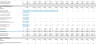 Food Truck Financial Projection Template