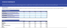 Food Truck Financial Projection Template