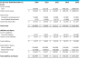 Two-Sided Marketplace Financial Projection Template
