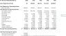 Two-Sided Marketplace Financial Projection Template